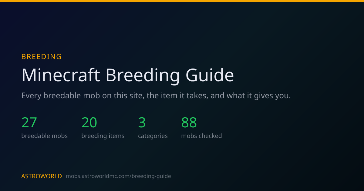 Rarest Minecraft Sheep Color Minecraft Breeding Guide - All Breedable Mobs | Astroworld